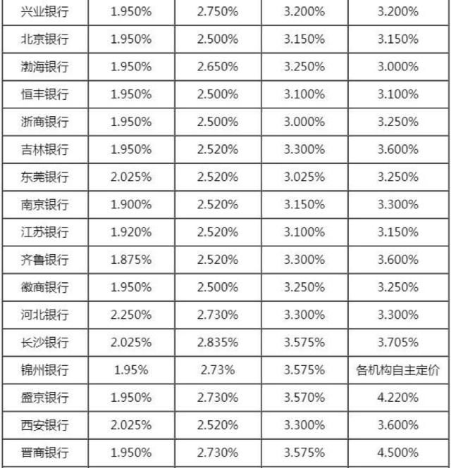 元件 第159页