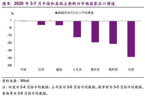 中国疫情最新发展动态及前景展望