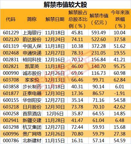 战略配售基金最新动态与市场展望，最新消息及市场策略分析