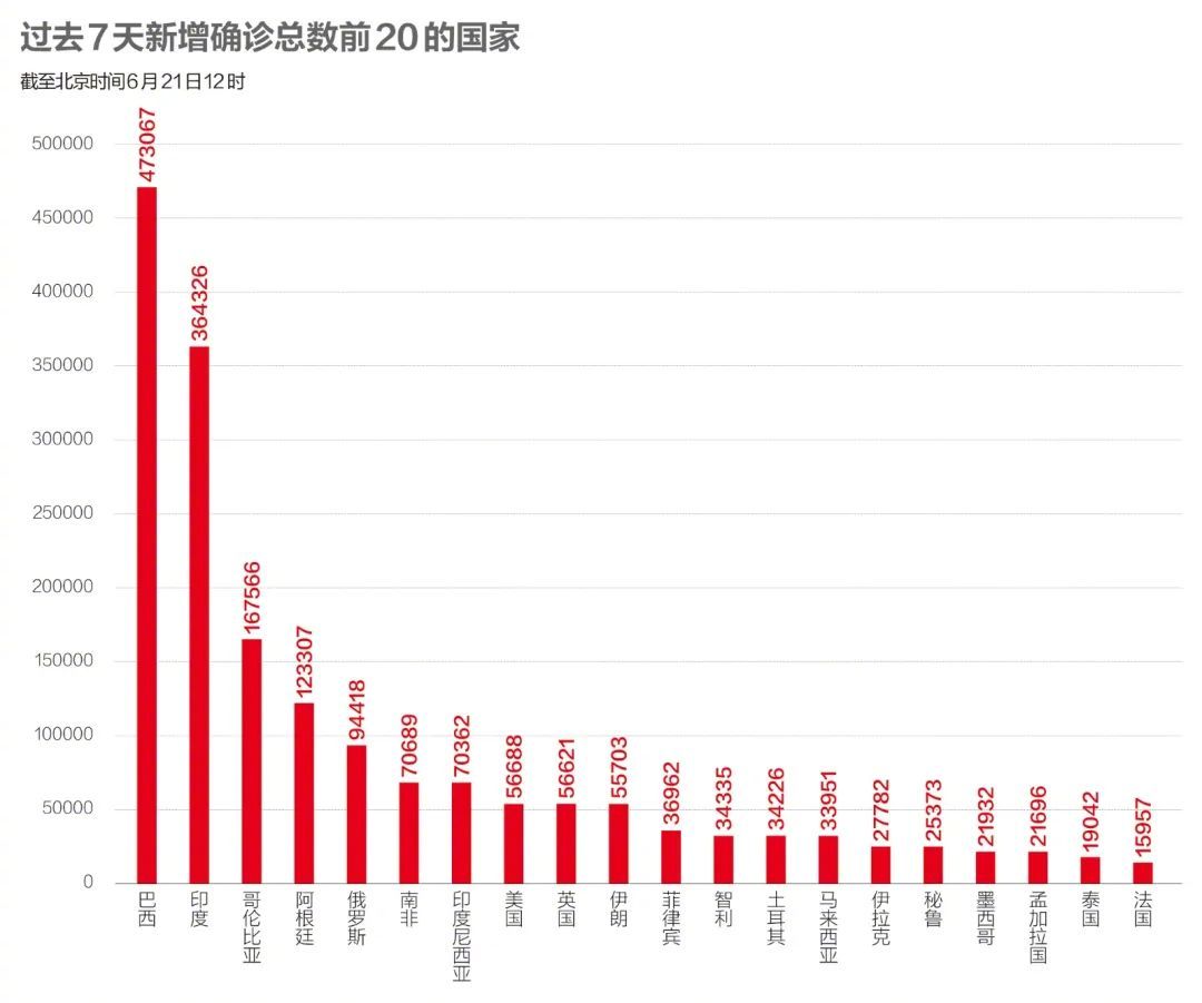 中国新冠病毒最新数据报告发布