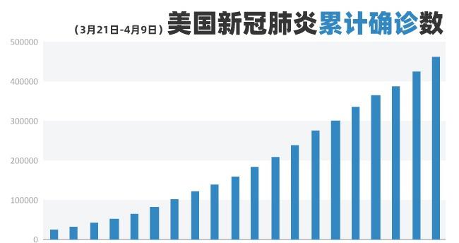 美国新冠肺炎最新数据报告深度解析