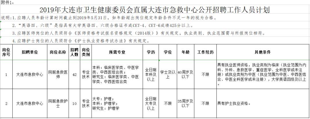 辽宁卫健委发布新通知，推动健康辽宁建设再升级